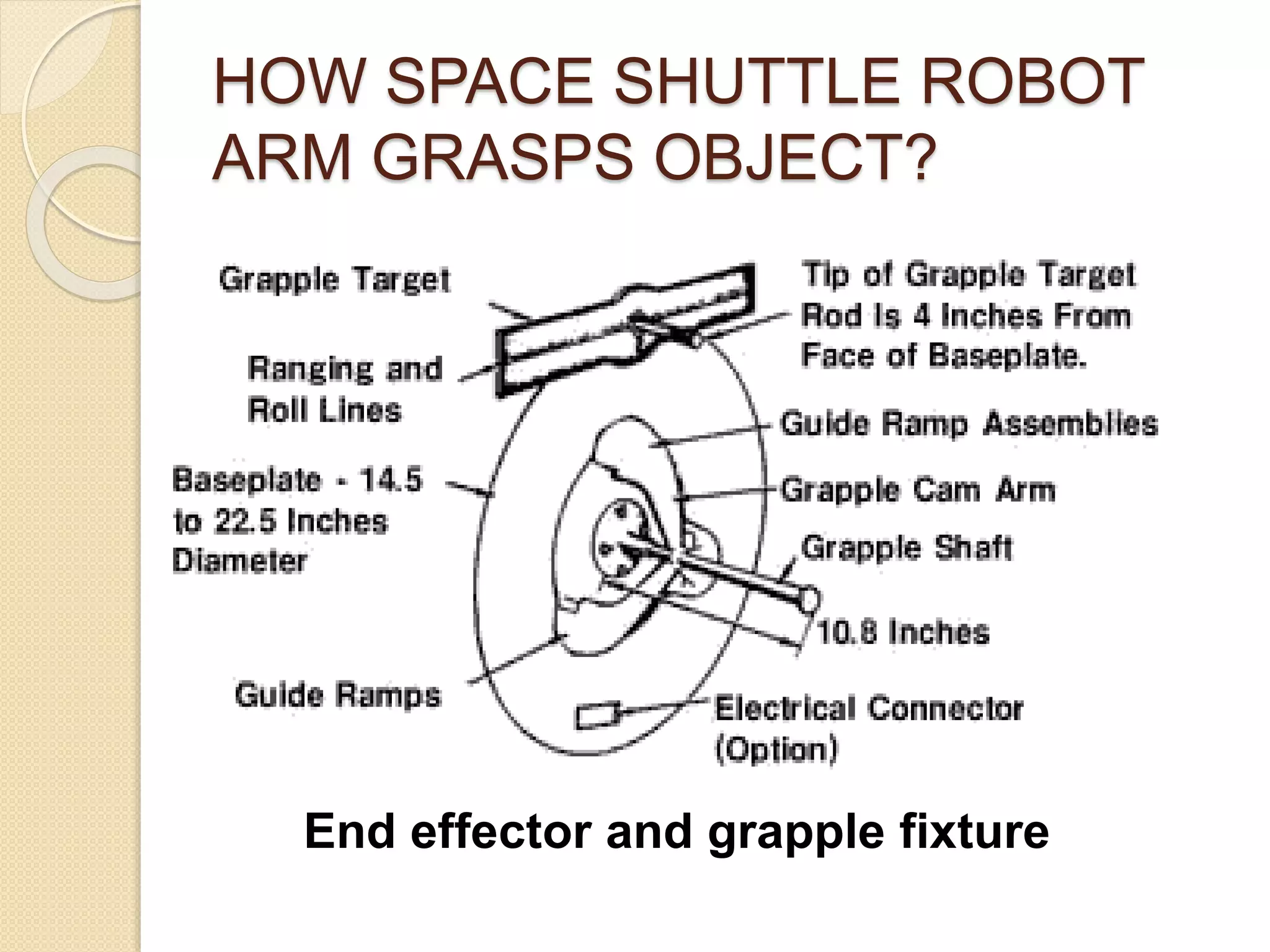 HOW SPACE SHUTTLE ROBOT
ARM GRASPS OBJECT?
End effector and grapple fixture
 