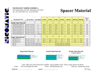 Spacer Material
NICOMATIC NORTH AMERICA
165 Veterans Way, Unit 200, Warminster, PA 18974
Tel: (215) 444-9580 Fax: (215) 444-9581
NICOMATIC P/N Size per Sheet Description 10 Shts 25 Shts 50 Shts 100 Shts 200 Shts 1000 Shts 2000 Shts
Sheets/
Box
Double Sided MaterialDouble Sided Material
SPL040A025A040Y-S1 970 mmx 610 mm 2 1 2 $3.80 $3.53 $3.30 $2.76 $2.53 $2.34 $2.17 200
SPL050A050A050Y-S1 970 mmx 610 mm 2 2 2 $4.37 $4.06 $3.80 $3.18 $2.91 $2.69 $2.50 100
SPL055A075A055Y-S1 970 mmx 610 mm 2 3 2 $4.66 $4.34 $4.06 $3.39 $3.11 $2.87 $2.67 200
SPL050A125A050Y-S1 970 mmx 610 mm 2 5 2 $5.24 $4.88 $4.56 $3.81 $3.49 $3.23 $3.00 100
SPL055A185A055Y-S1 970 mmx 610 mm 2 7 2 $5.89 $5.48 $5.12 $4.28 $3.93 $3.63 $3.37 100
SPL075A250A075Y-S1 970 mmx 610 mm 3 10 3 $8.49 $7.90 $7.39 $6.18 $5.66 $5.23 $4.85 100S 075 50 075 S 970 6 0 3 0 3 $8. 9 $7.90 $7.39 $6. 8 $5.66 $5. 3 $ .85 00
SPL050A025S050P-S1 970 mmx 610 mm 2 1 2 Silicon $11.93 $11.10 $10.38 $8.68 $7.96 $7.34 $6.82 100
Single Sided Material
SPL045A075-S1 970 mmx 610 mm 2 3 0 $3.82 $3.55 $3.32 $2.78 $2.55 $2.35 $2.18 200
SPL050A125-S1 970 mmx 610 mm 2 5 0 $4.30 $4.00 $3.74 $3.13 $2.87 $2.65 $2.46 200
SPL050A185-S1 970 mmx 610 mm 2 7 0 $4 61 $4 29 $4 01 $3 35 $3 07 $2 84 $2 64 100
Single Sided Material Double Sided Material Double Sided Material
SPL050A185 S1 970 mmx 610 mm 2 7 0 $4.61 $4.29 $4.01 $3.35 $3.07 $2.84 $2.64 100
SPL-S2 625 mmx 610 mm White Liner 500
SPY-S2 500 mmx 610 mm Yellow Liner 500
$0.29 per sheet, box of500 shts
$0.29 per sheet, box of500 shts
Single Sided Material Double Sided Material Double Sided Material
w/silicon adhesive
Page 1 of 2
Rev: 20080425
Note: Other sizes and constructions available. Also available in rolls. Please contact factory for details.
Credit: Net 30 with approved credit Terms: FOB Warminster, PA. Delivery: Starting from Stock
Website: www.nicomatic.net email: sales@nicomatic.net
 