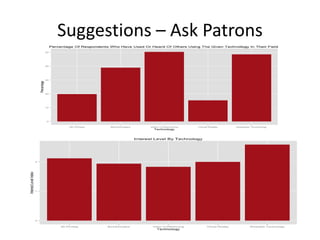 Suggestions – Ask Patrons
 