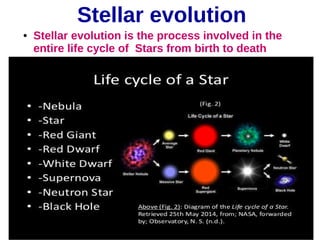 Space science ( stars and galaxy) | PDF