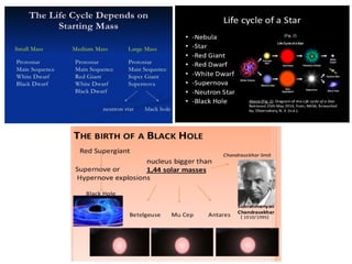 Space science ( stars and galaxy) | PDF