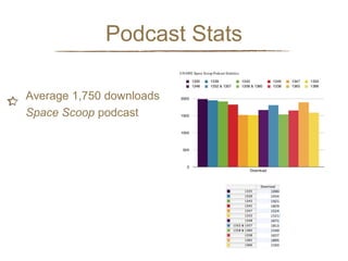 Podcast Stats
Average 1,750 downloads per
Space Scoop podcast

 