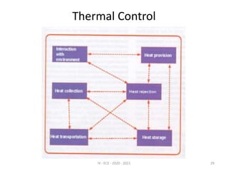 Thermal Control
IV - ECE - 2020 - 2021 29
 