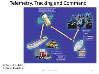 Telemetry, Tracking and Command
IV - ECE - 2020 - 2021 45
S – Band: 2 to 4 GHz
C – Band: 4 to 8 GHz
 