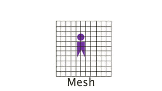 Mesh