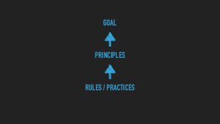 GOAL
PRINCIPLES
RULES / PRACTICES
 