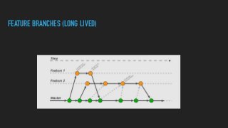 FEATURE BRANCHES (LONG LIVED)
 