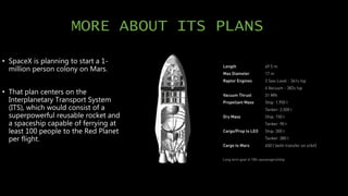 MORE ABOUT ITS PLANS
• SpaceX is planning to start a 1-
million person colony on Mars.
• That plan centers on the
Interplanetary Transport System
(ITS), which would consist of a
superpowerful reusable rocket and
a spaceship capable of ferrying at
least 100 people to the Red Planet
per flight.
 