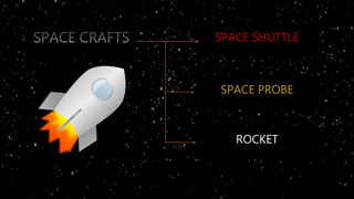 SPACE SHUTTLE
ROCKET
 