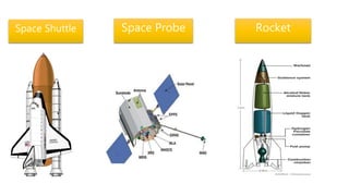 Space Shuttle Space Probe Rocket
 