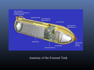 Anatomy of the External Tank 
 