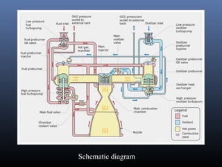 Schematic diagram 
 