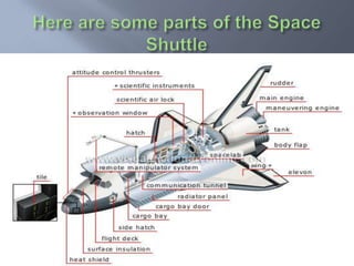 Here are some parts of the Space Shuttle