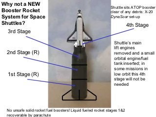 Why not a NEW                                                Shuttle sits ATOP booster
Booster Rocket                                               clear of any debris: X-20
System for Space                                             DynaSoar set-up
Shuttles?                                                                4th Stage
  3rd Stage

                                                               Shuttle’s main
                                                               lift engines
 2nd Stage (R)                                                 removed and a small
                                                               orbital engine/fuel
                                                               tank inserted; in
                                                               some missions in
  1st Stage (R)                                                low orbit this 4th
                                                               stage will not be
                                                               needed




 No unsafe solid rocket fuel boosters! Liquid fueled rocket stages 1&2
 recoverable by parachute
 