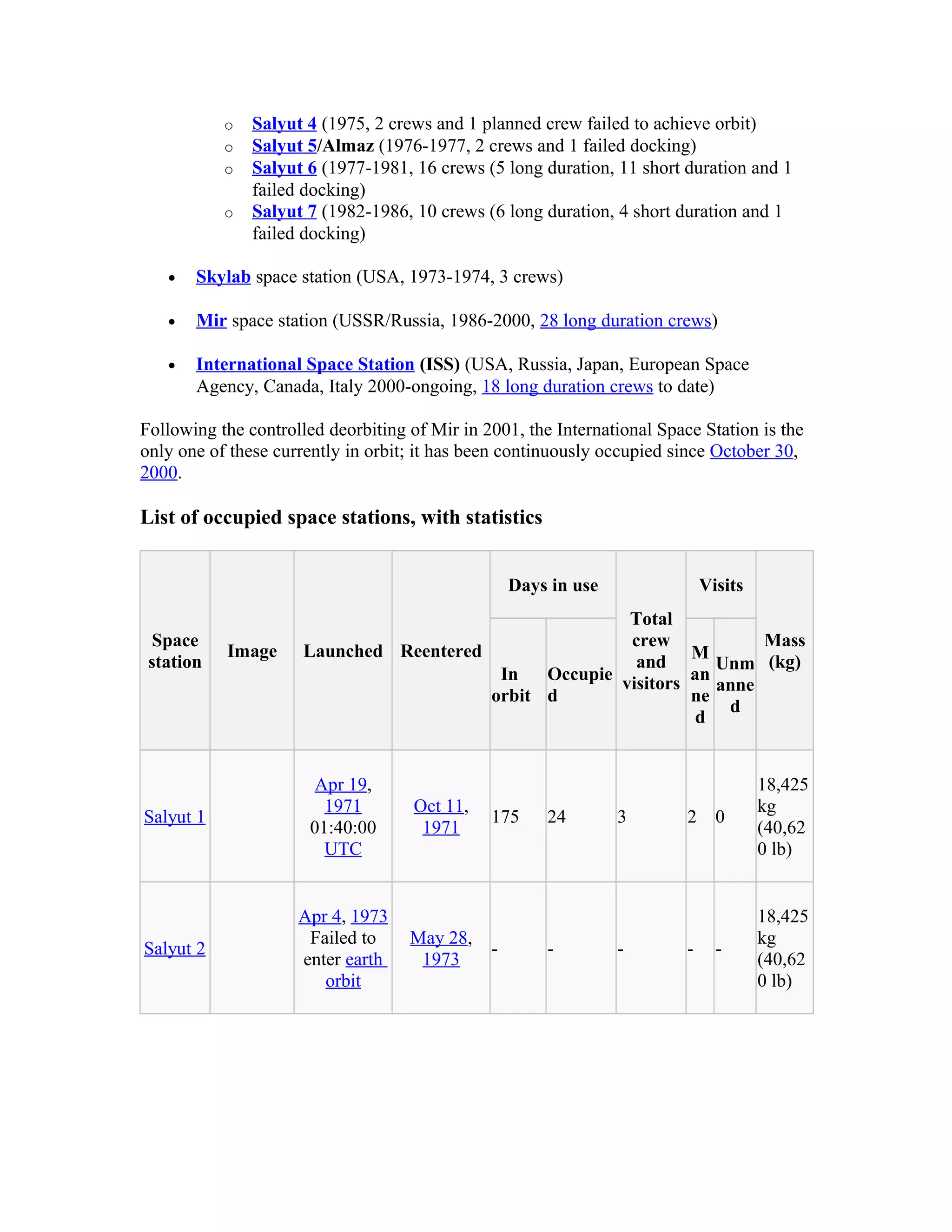 o Salyut 4 (1975, 2 crews and 1 planned crew failed to achieve orbit)
o Salyut 5/Almaz (1976-1977, 2 crews and 1 failed docking)
o Salyut 6 (1977-1981, 16 crews (5 long duration, 11 short duration and 1
failed docking)
o Salyut 7 (1982-1986, 10 crews (6 long duration, 4 short duration and 1
failed docking)
• Skylab space station (USA, 1973-1974, 3 crews)
• Mir space station (USSR/Russia, 1986-2000, 28 long duration crews)
• International Space Station (ISS) (USA, Russia, Japan, European Space
Agency, Canada, Italy 2000-ongoing, 18 long duration crews to date)
Following the controlled deorbiting of Mir in 2001, the International Space Station is the
only one of these currently in orbit; it has been continuously occupied since October 30,
2000.
List of occupied space stations, with statistics
Space
station
Image Launched Reentered
Days in use
Total
crew
and
visitors
Visits
Mass
(kg)
In
orbit
Occupie
d
M
an
ne
d
Unm
anne
d
Salyut 1
Apr 19,
1971
01:40:00
UTC
Oct 11,
1971
175 24 3 2 0
18,425
kg
(40,62
0 lb)
Salyut 2
Apr 4, 1973
Failed to
enter earth
orbit
May 28,
1973
- - - - -
18,425
kg
(40,62
0 lb)
 