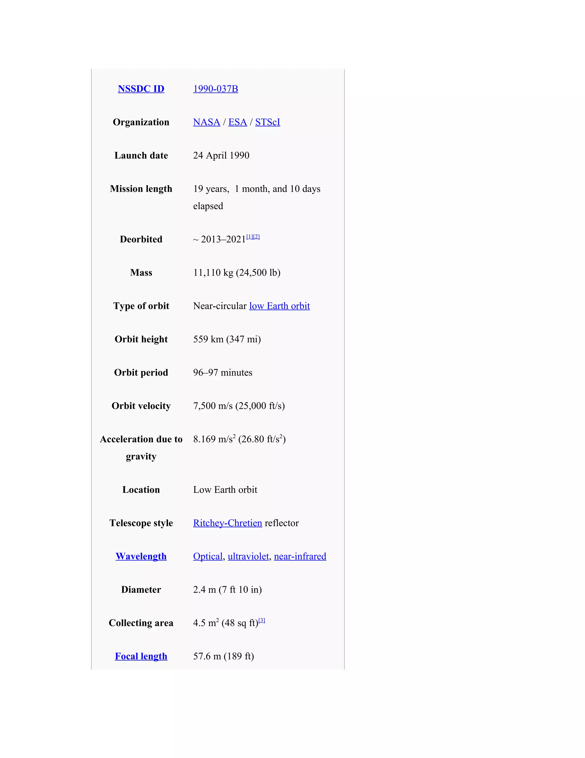 NSSDC ID 1990-037B
Organization NASA / ESA / STScI
Launch date 24 April 1990
Mission length 19 years, 1 month, and 10 days
elapsed
Deorbited ~ 2013–2021[1][2]
Mass 11,110 kg (24,500 lb)
Type of orbit Near-circular low Earth orbit
Orbit height 559 km (347 mi)
Orbit period 96–97 minutes
Orbit velocity 7,500 m/s (25,000 ft/s)
Acceleration due to
gravity
8.169 m/s2
(26.80 ft/s2
)
Location Low Earth orbit
Telescope style Ritchey-Chretien reflector
Wavelength Optical, ultraviolet, near-infrared
Diameter 2.4 m (7 ft 10 in)
Collecting area 4.5 m2
(48 sq ft)[3]
Focal length 57.6 m (189 ft)
 