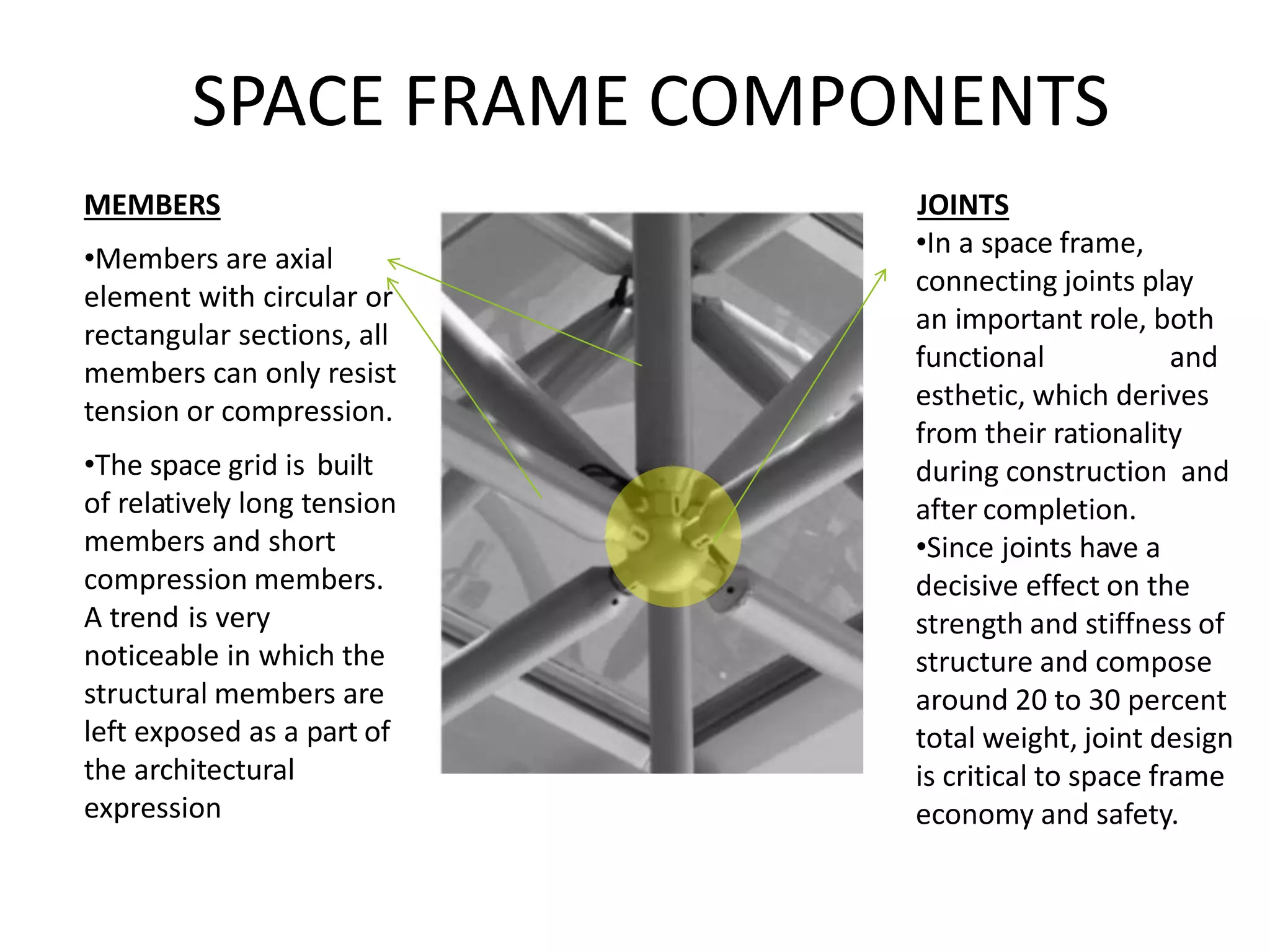 SPACE FRAME COMPONENTS
MEMBERS
•Members are axial
element with circular or
rectangular sections, all
members can only resist
tension or compression.
•The space grid is built
of relatively long tension
members and short
compression members.
A trend is very
noticeable in which the
structural members are
left exposed as a part of
the architectural
expression
JOINTS
•In a space frame,
connecting joints play
an important role, both
functional and
esthetic, which derives
from their rationality
during construction and
after completion.
•Since joints have a
decisive effect on the
strength and stiffness of
structure and compose
around 20 to 30 percent
total weight, joint design
is critical to space frame
economy and safety.
 