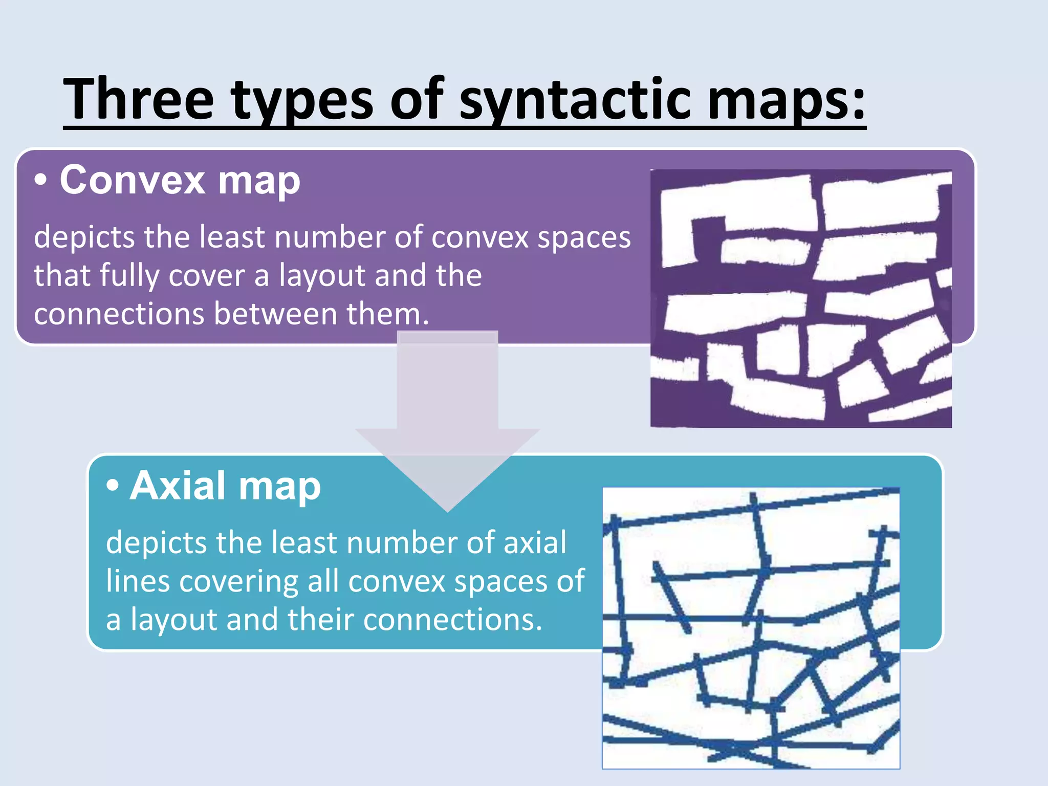 Three types of syntactic maps:
• Convex map
depicts the least number of convex spaces
that fully cover a layout and the
connections between them.
• Axial map
depicts the least number of axial
lines covering all convex spaces of
a layout and their connections.
 