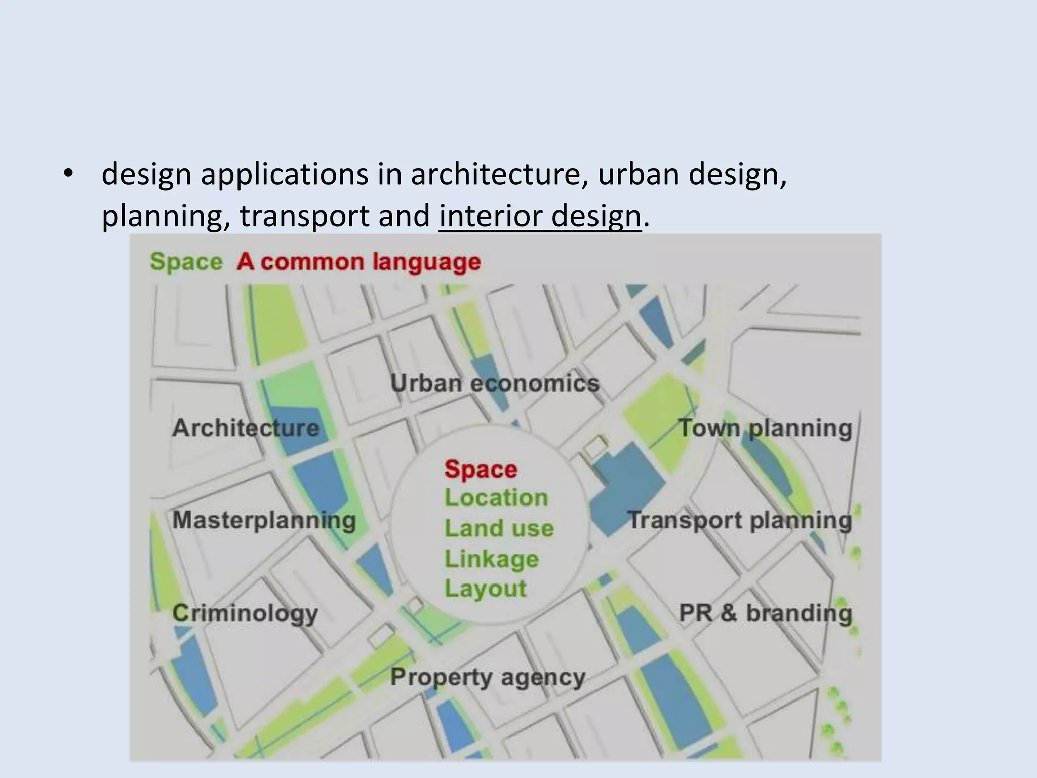 • design applications in architecture, urban design,
planning, transport and interior design.
 