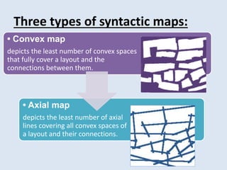 Space syntax | PPTX