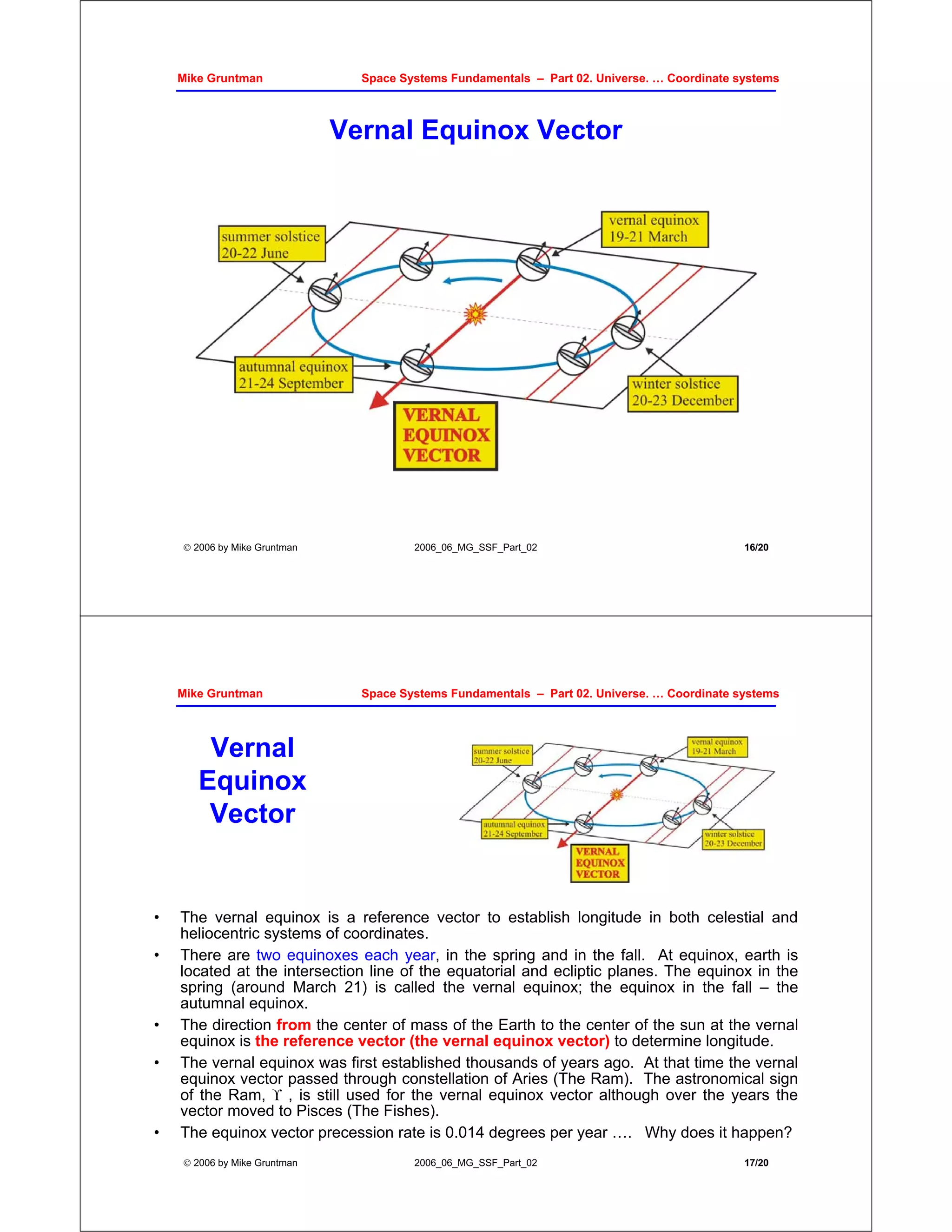 Space Systems Fundamentals