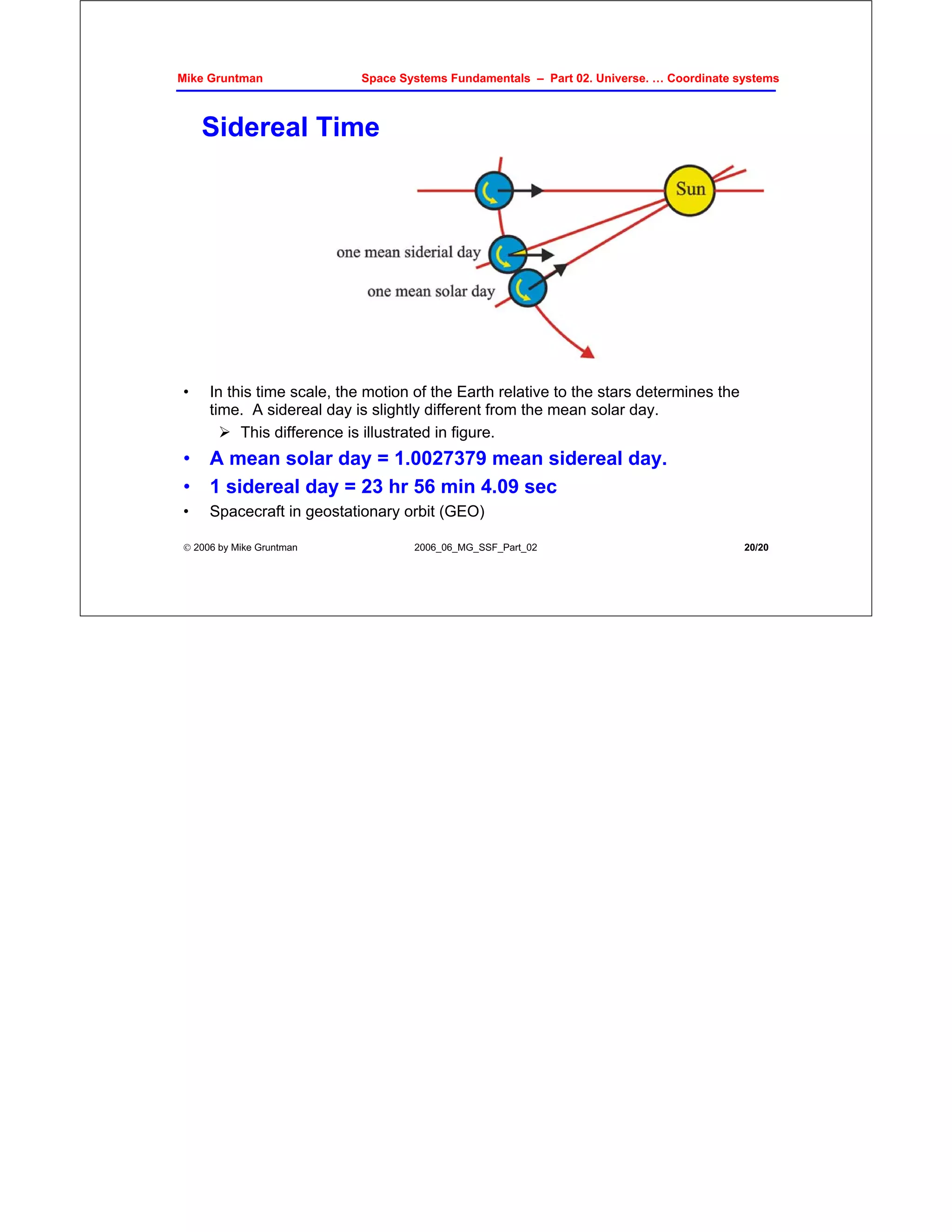 Space Systems Fundamentals