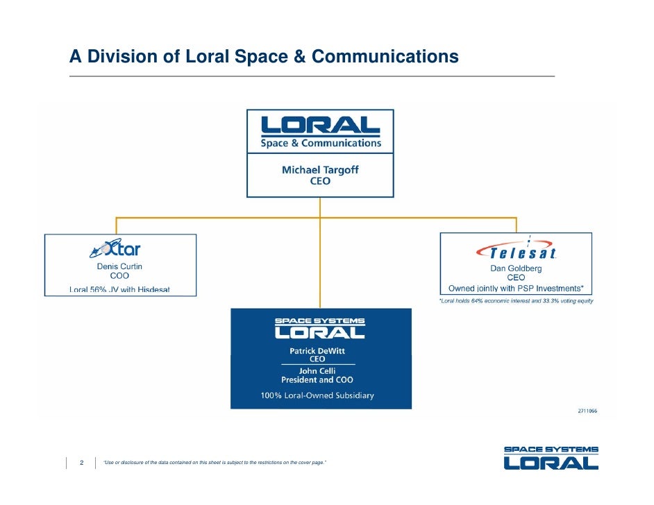 Space Systems Loral