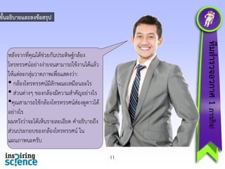 ขั้นอธิบำยและลงข้อสรุป

ทีมสำรวจอวกำศ 1 ภำรกิจ!

หลังจำกที่คุณได้ช่วยกันประดิษฐ์กล้อง
โทรทรรศน์อย่ำงง่ำยจนสำมำรถใช้งำนได้แล้ว
ให้แต่ละกลุ่มวำดภำพเพื่อแสดงว่ำ:
• กล้องโทรทรรศน์มีลักษณะเหมือนอะไร
• ส่วนต่ำงๆ ของกล้องมีควำมสำคัญอย่ำงไร
•คุณสำมำรถใช้กล้องโทรทรรศน์สองดูดำวได้
่
อย่ำงไร
ผมหวังว่ำจะได้เห็นรำยละเอียด คำอธิบำยถึง
ส่วนประกอบของกล้องโทรทรรศน์ ใน
แผนภำพนะครับ
11

 