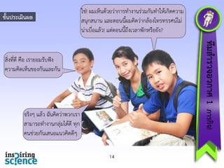 ขั้นประเมินผล

ใช่! ผมเห็นด้วยว่ำกำรทำงำนร่วมกันทำให้เกิดควำม
สนุกสนำน และตอนนี้ผมคิดว่ำกล้องโทรทรรศน์ไม่
น่ำเบื่อแล้ว! แต่ตอนนี้ถึงเวลำพักหรือยัง?

ทีมสำรวจอวกำศ 1 ภำรกิจ!

สิ่งที่ดี คือ เรำยอมรับฟัง
ควำมคิดเห็นของกันและกัน

จริงๆ แล้ว ฉันคิดว่ำพวกเรำ
สำมำรถทำงำนกลุ่มได้ดี ทุก
คนช่วยกันเสนอแนวคิดดีๆ
14

 