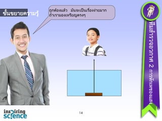 ขันขยายความรู้
้

ถูกตองแลว มันจะเป็ นเรืองงายมาก
่ ่
้
้
ถาเรามองเหรียญตรงๆ
้

ทีมสำรวจอวกำศ 2 กำรหักเหของแสง

14

 