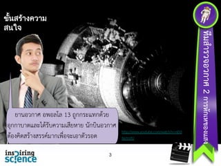 ยานอวกาศ อพอลโล 13 ถูกกระแทกด้วย
อุกกาบาตและได้รับความเสียหาย นักบินอวกาศ
ต้องคิดสร้างสรรค์มากเพื่อจะเอาตัวรอด
3

http://www.youtube.com/watch?v=nEl0
NsYn1fU .

ทีมSpace Team 2Refraction
สำรวจอวกำศ กำรหักเหของแสง

ขันสรางความ
้
้
สนใจ

 