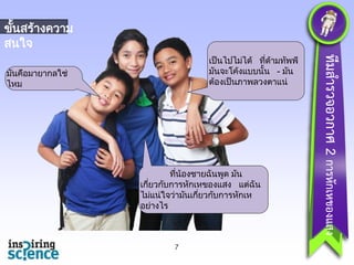 ขันสรางความ
้
้
สนใจ
มันคือมายากลใช่
ไหม

ทีน้องชายฉันพูด มัน
่
เกียวกับการหักเหของแสง แตฉัน
่
่
ไมแน่ใจวามันเกียวกับการหักเห
่
่
่
อยางไร
่

7

ทีมสำรวจอวกำศ 2 กำรหักเหของแสง

เป็ นไปไมได้ ทีดามทัพพี
่ ้
่
มันจะโคงแบบนั้น - มัน
้
ตองเป็ นภาพลวงตาแน่
้

 