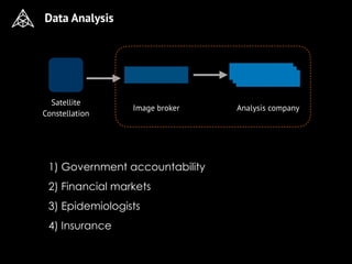 Data Analysis
1) Government accountability
2) Financial markets
3) Epidemiologists
4) Insurance
Satellite
Constellation
Im...