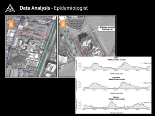 Data Analysis - Epidemiologist
 