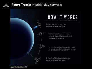 Future Trends: in-orbit relay networks
Source: Analytical Space (ASI)
 
