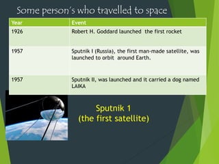 Space technology | PPTX