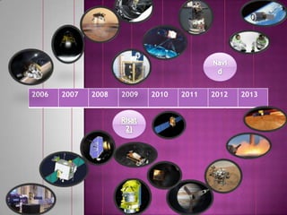 2006 2007 2008 2009 2010 2011 2012 2013
 