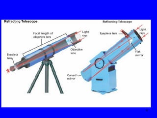 Refracting Telescope

4

 