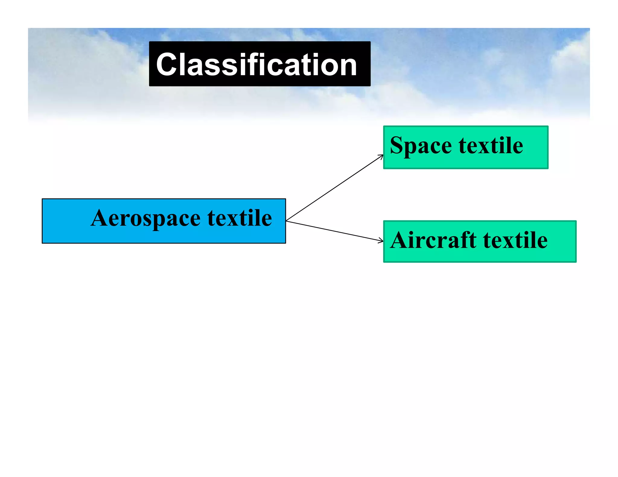 Classification
Aerospace textile
Space textile
Aircraft textileAircraft textile
 
