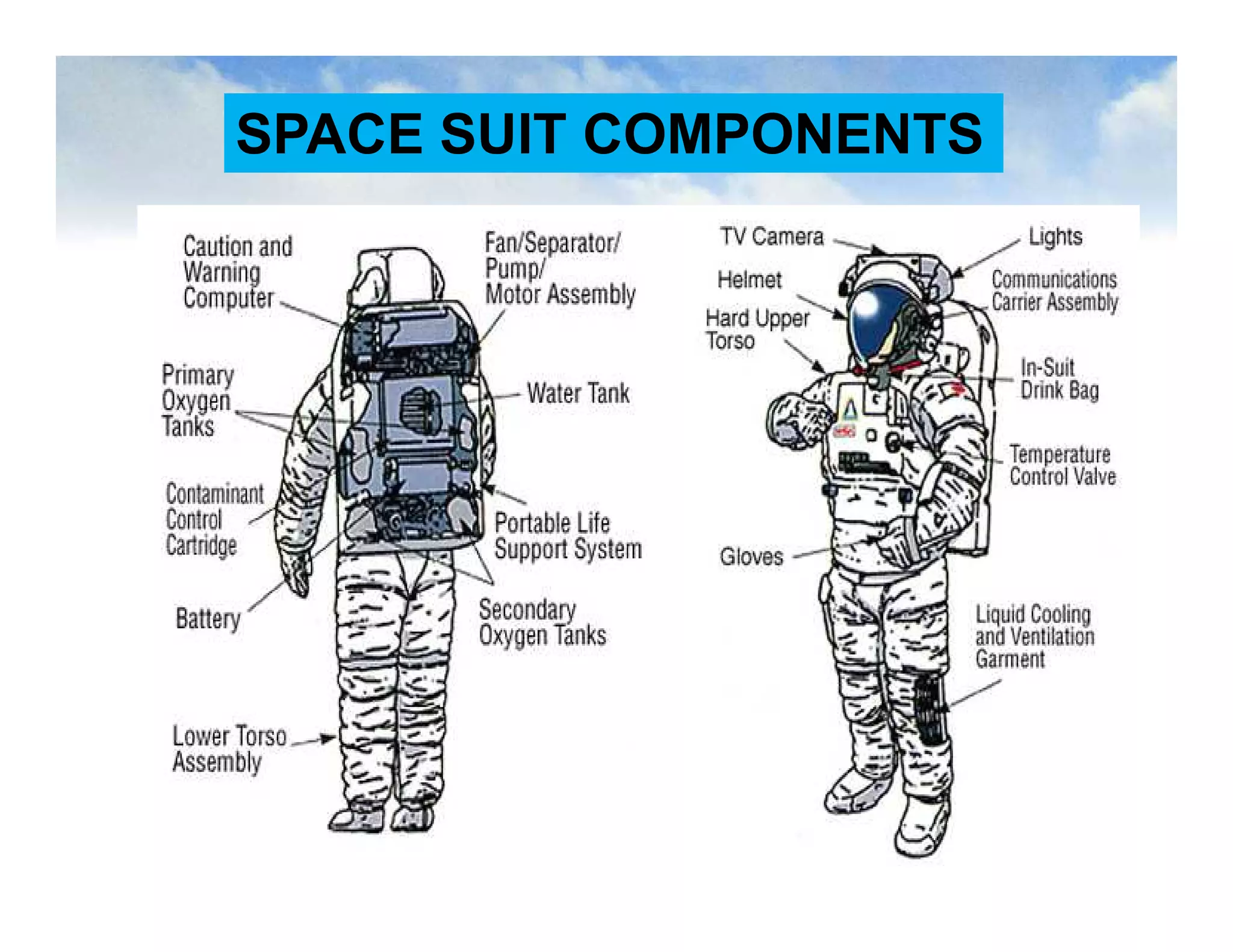 SPACE SUIT COMPONENTS
 