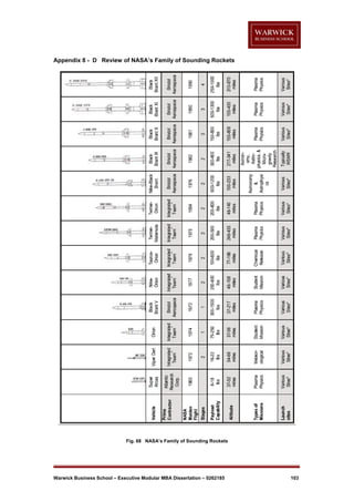 Appendix 8 - D Review of NASA’s Family of Sounding Rockets

Fig. 68 NASA’s Family of Sounding Rockets

Warwick Business School – Executive Modular MBA Dissertation – 0262185

103

 