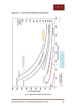 Appendix 8 - E Flight Profiles of NASA’s Sounding Rockets

Fig. 69

Flight Profiles of NASA’s Sounding Rockets

Warwick Business School – Executive Modular MBA Dissertation – 0262185

104

 