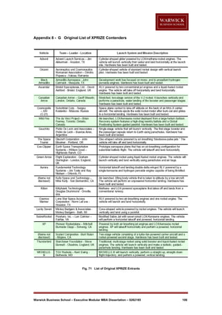 Appendix 8 - G Original List of XPRIZE Contenders

Fig. 71 List of Original XPRIZE Entrants

Warwick Business School – Executive Modular MBA Dissertation – 0262185

106

 