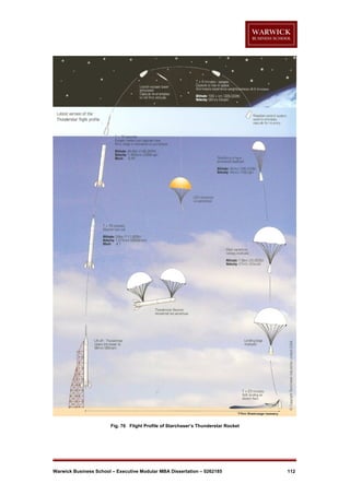 Fig. 76 Flight Profile of Starchaser’s Thunderstar Rocket

Warwick Business School – Executive Modular MBA Dissertation – 0262185

112

 