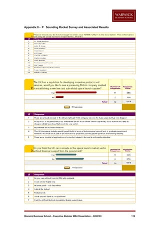 Appendix 8 - P Sounding Rocket Survey and Associated Results

Warwick Business School – Executive Modular MBA Dissertation – 0262185

118

 