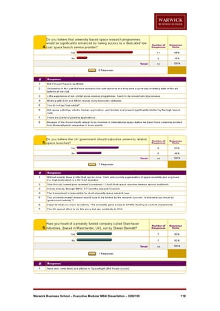 Warwick Business School – Executive Modular MBA Dissertation – 0262185

119

 