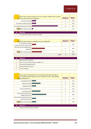 Warwick Business School – Executive Modular MBA Dissertation – 0262185

120

 