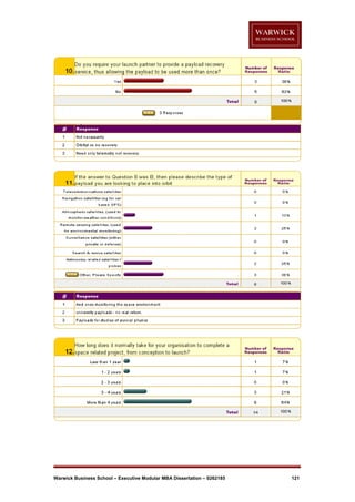 Warwick Business School – Executive Modular MBA Dissertation – 0262185

121

 