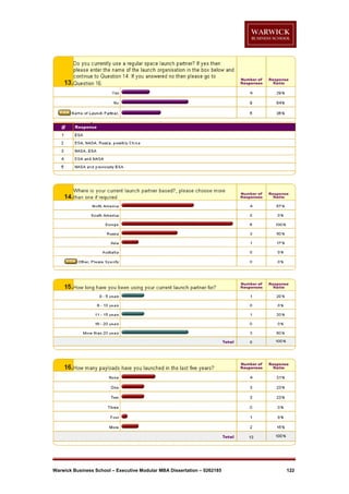 Warwick Business School – Executive Modular MBA Dissertation – 0262185

122

 