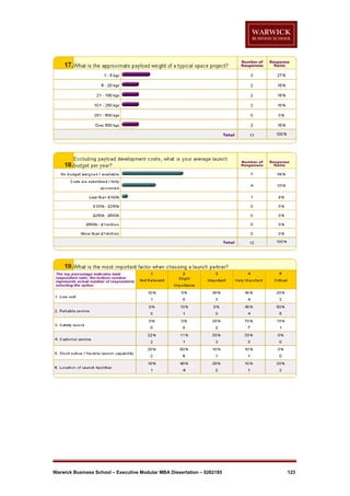 Warwick Business School – Executive Modular MBA Dissertation – 0262185

123

 